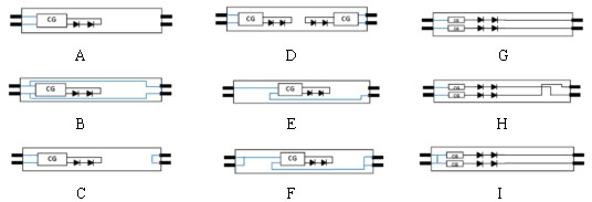LED���߇���(bi��o)��IEC��(bi��o)��(zh��n)�ĬF(xi��n)���c�l(f��)չ